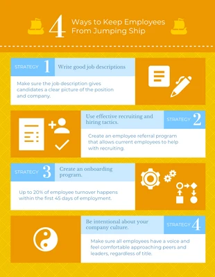 premium  Template: Infographie sur la rotation des employés d'Orange