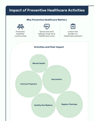 business  Template: قالب معلوماتي للرعاية الصحية الوقائية مع مخطط فقاعي