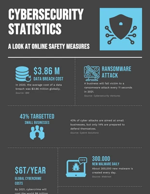 Free  Template: Infografica informatica sulla sicurezza nera e blu ciano