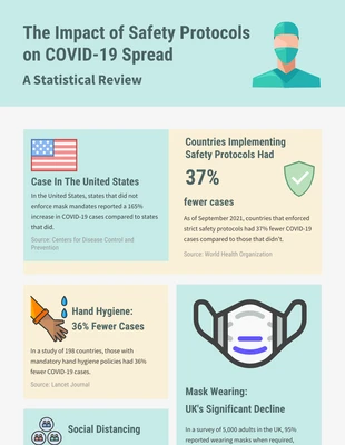 Free  Template: Infografica sulla sicurezza minimalista blu e beige morbido
