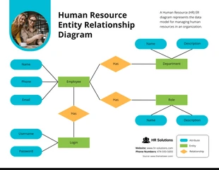 Free  Template: Einfaches HR-ER-Diagramm