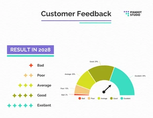 Free  Template: Medidor blanco de opiniones de clientes