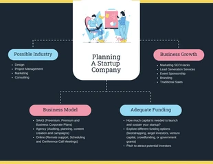 premium  Template: Startup Company Business Planning Mind Map Examples Template