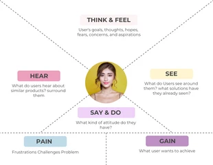 Free  Template: Carte d'empathie Minimaliste colorée