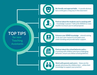 premium  Template: Les meilleurs conseils pour les assistants d'enseignement modernes
