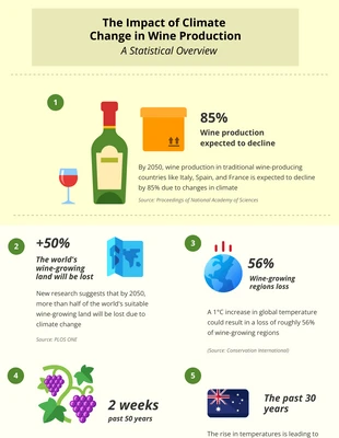 Free  Template: Infográfico de vinho minimalista amarelo creme