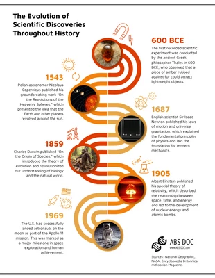 premium  Template: L'evoluzione delle scoperte scientifiche attraverso la storia