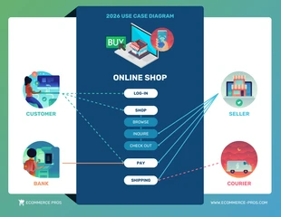 business  Template: مخطط حالة استخدام UML