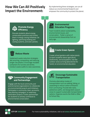 Free accessible Template: Il verde ha un impatto positivo sull'ambiente naturale e sull'infografica