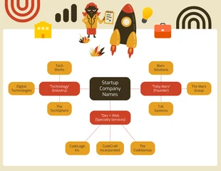 premium  Template: Startup Company Names Ideas Mind Map Template