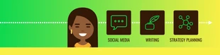 Free  Template: Profilo vibrante gradiente Banner di copertina di LinkedIn