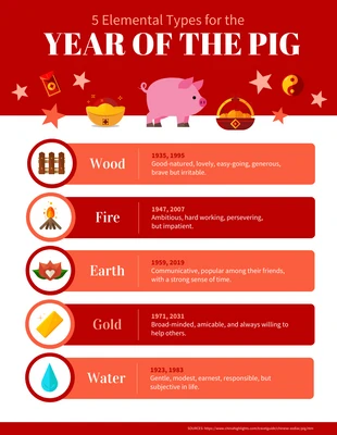 Free  Template: Tipos elementales para el Año del Cerdo