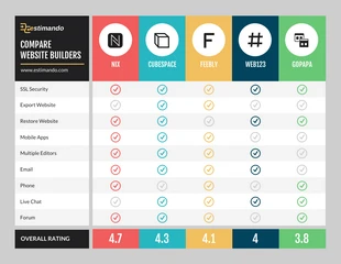 premium  Template: Confronto tra le caratteristiche degli host di siti web