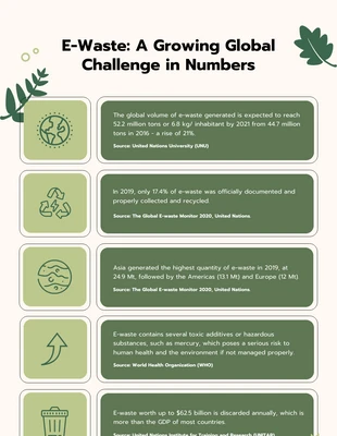 Free  Template: Infográfico de ambiente creme e verde