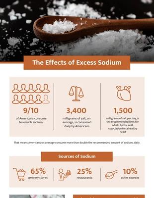 Free  Template: Infografica sugli effetti negativi del sodio