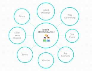 business  Template: Mapa mental de la comunicación empresarial mínima