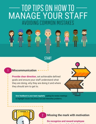 business  Template: Infografik zur Führung