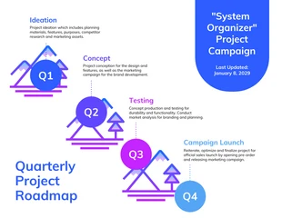 premium  Template: Infografica sulla roadmap del progetto