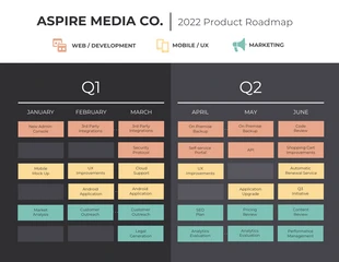 business  Template: خارطة طريق منتج الفريق