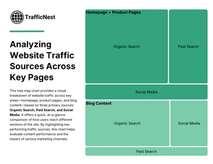 Free  Template: Website Traffic Source Breakdown Tree Map Chart Template