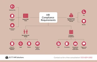 premium  Template: Mapa mental del cumplimiento de los RH