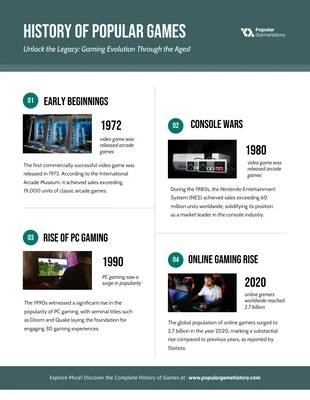 business  Template: Infografica sulla storia dei giochi popolari