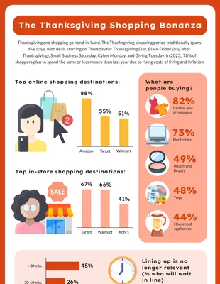 Free  Template: Una miniera d'oro per lo shopping del Ringraziamento