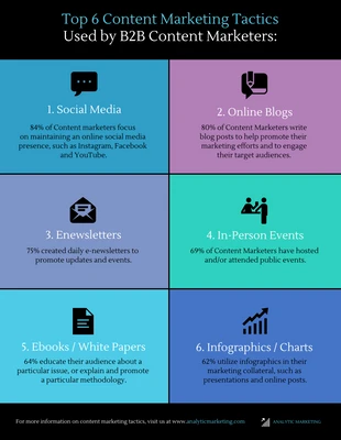 business  Template: Lista de las 6 mejores tácticas de marketing de contenidos