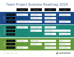 business  Template: Hoja de ruta empresarial del proyecto del equipo azul y verde