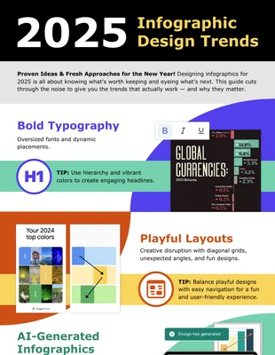premium accessible Template: Infographic Design Trends 2025