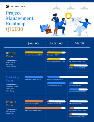 business  Template: أمثلة على خارطة الطريق لإدارة المشاريع الزرقاء