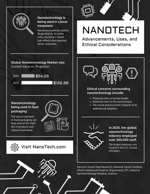 Free  Template: Nanotecnologia: progressi, usi e considerazioni etiche