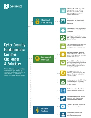 business  Template: Mapa mental de ciberseguridad