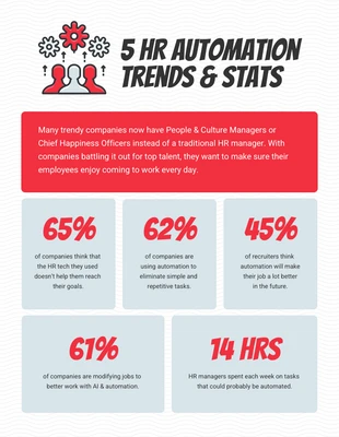 Free  Template: Infographie sur l'automatisation des ressources humaines