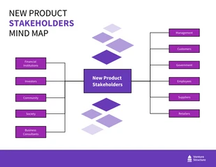 Free  Template: Mapa mental morado de las partes interesadas del nuevo producto