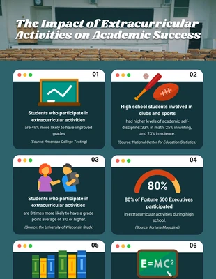 Free  Template: Infografía escolar moderna con interfaz de tablero verde