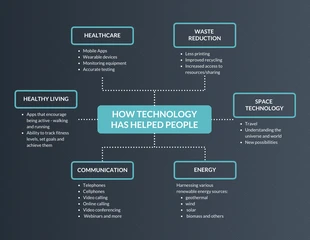 Free  Template: Mapa mental dos benefícios da tecnologia
