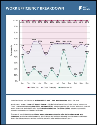 Free  Template: Team Productivity Percentage Area Spline Chart Template