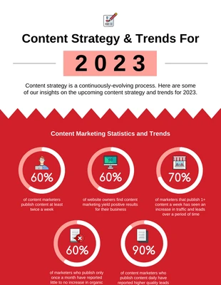 Free  Template: Infografica sulla strategia dei contenuti