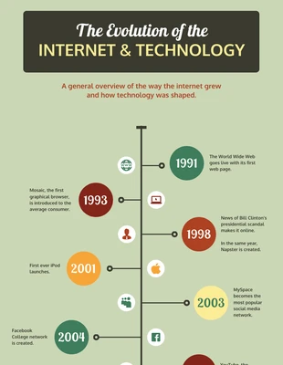 Free  Template: Cronologia retrò di Internet e tecnologia