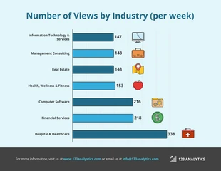Free  Template: Infografica di confronto del numero di visualizzazioni per settore