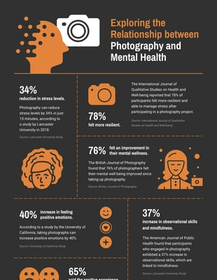 premium  Template: Infografía sobre la relación entre la fotografía y la salud mental