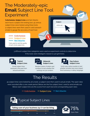 premium  Template: Infográfico estatístico da linha de assunto do e-mail