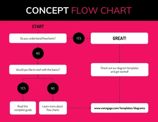 Free  Template: Organigramme du concept de gradient