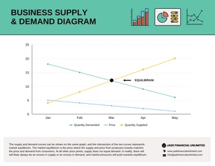 premium  Template: Diagramme simple de l'offre et de la demande