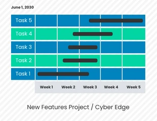 business  Template: Diagramme de Gantt d'un projet hebdomadaire simple
