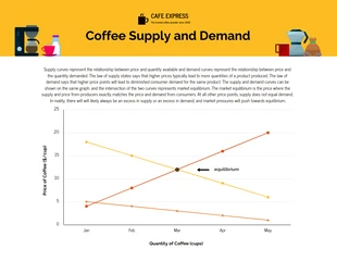 premium  Template: Graphique de la courbe de l'offre et de la demande