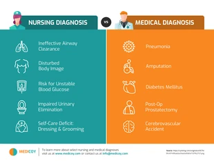 business  Template: Seleccione Comparación de diagnósticos médicos y de enfermería