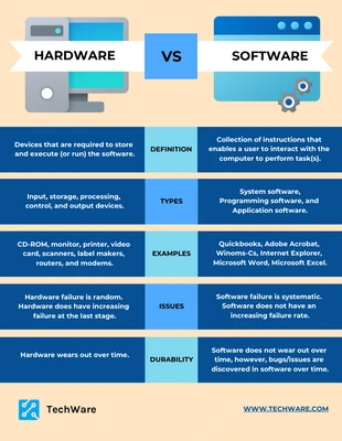 premium  Template: Blaue Hardware- und Software-Vergleichstabelle