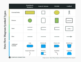 premium  Template: Simboli del diagramma del flusso di dati